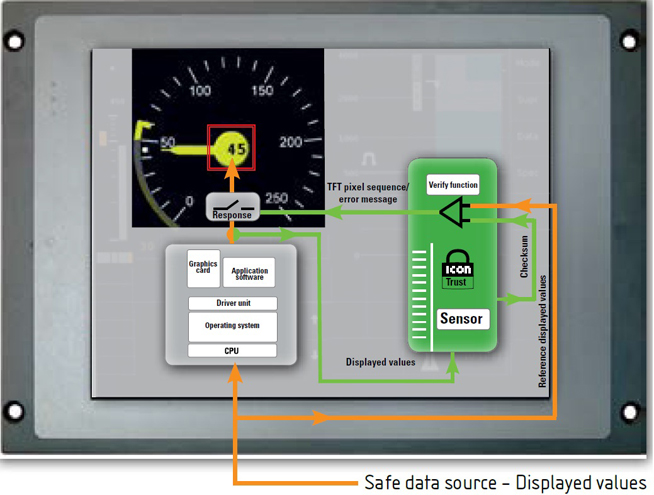 IconTrust®-2